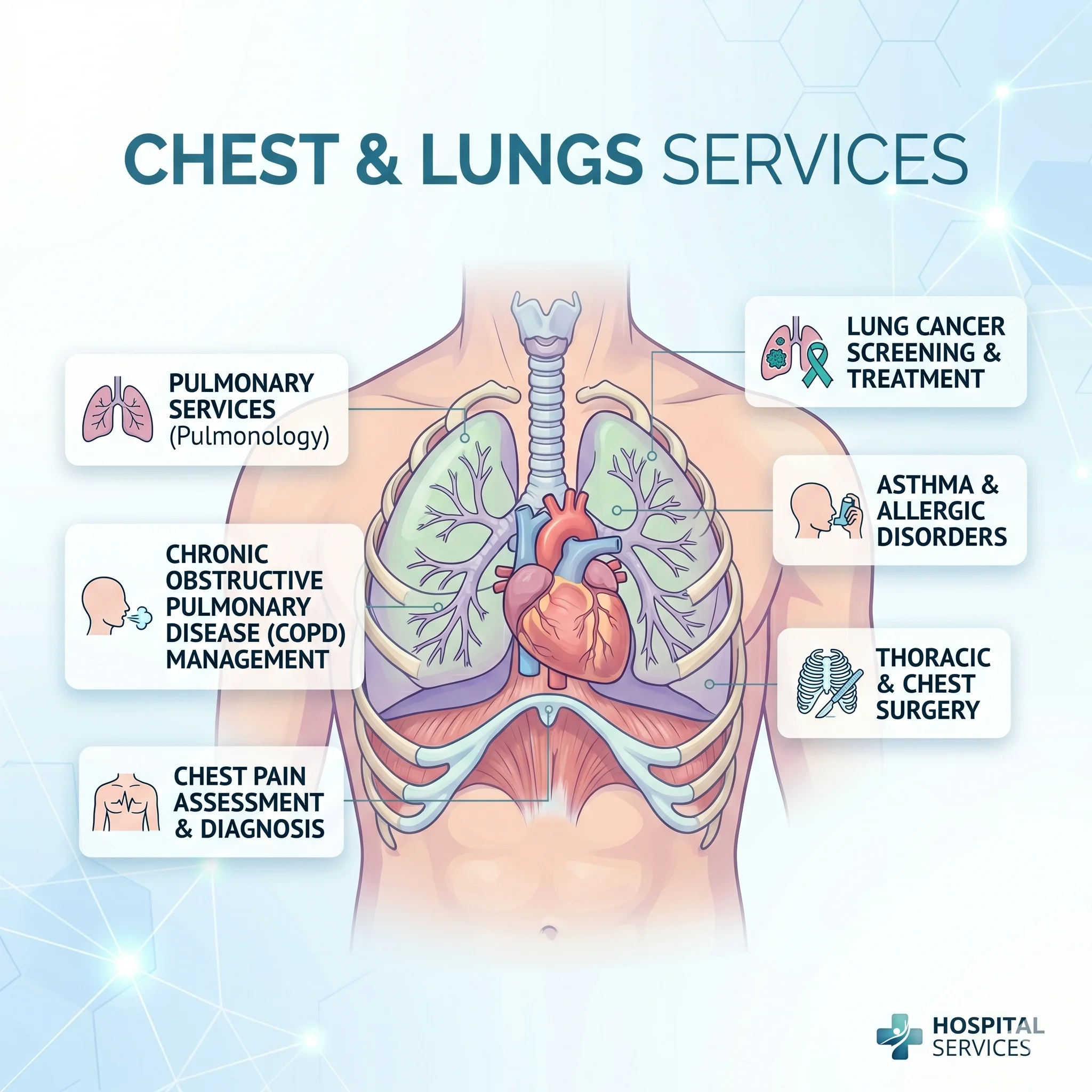 CoreOnco Thoracic Specialist