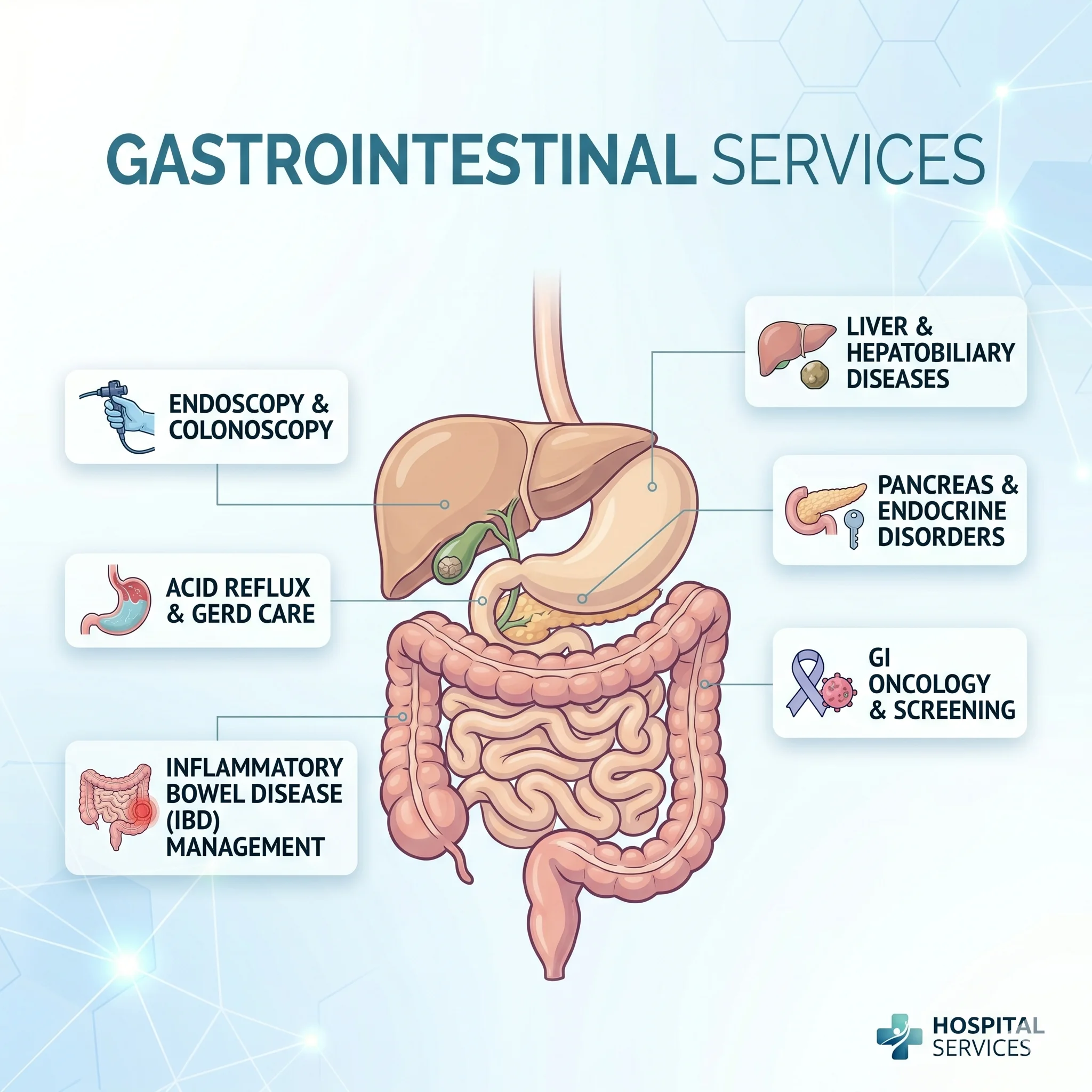 CoreOnco Gastrointestinal Specialist