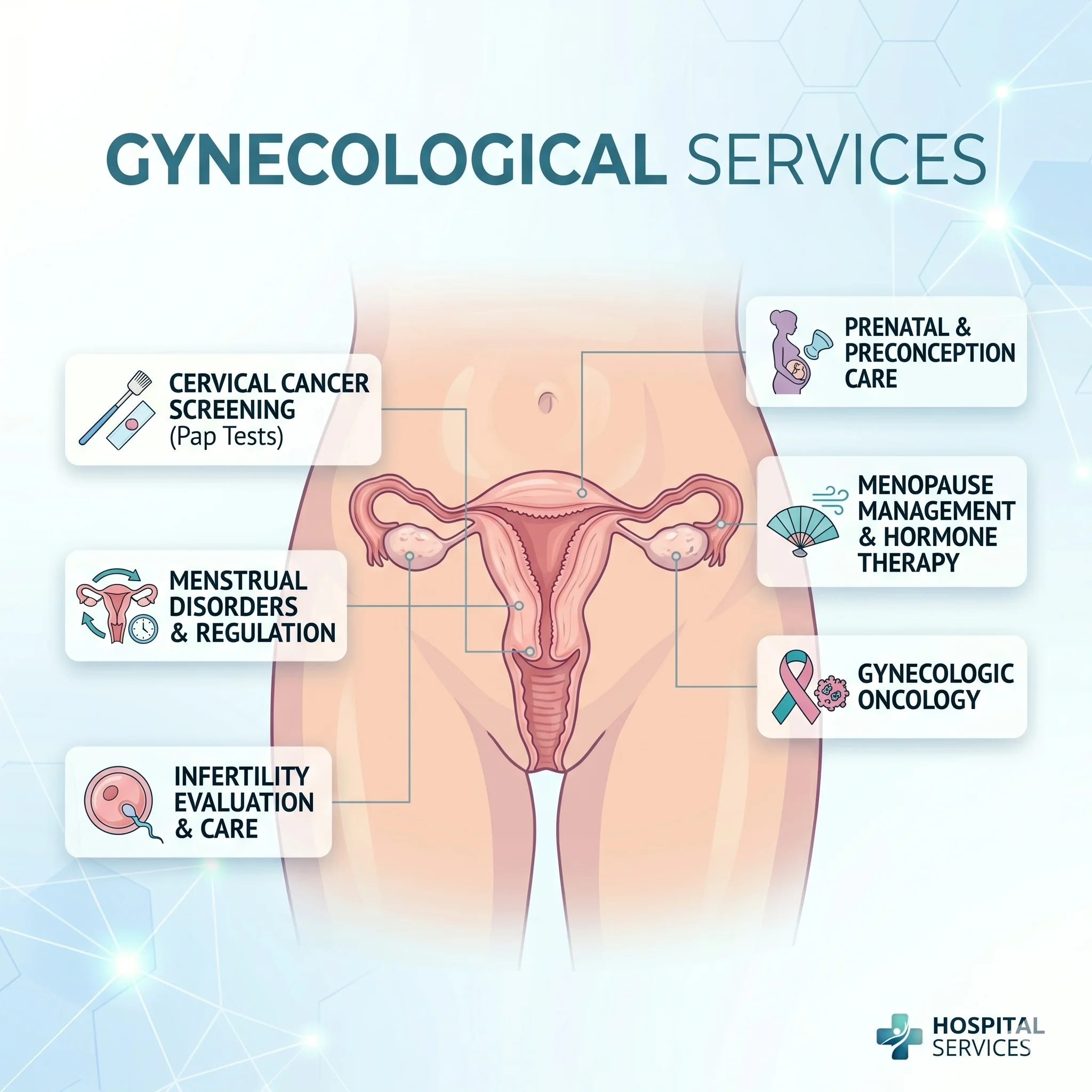 CoreOnco Gynecological Specialist